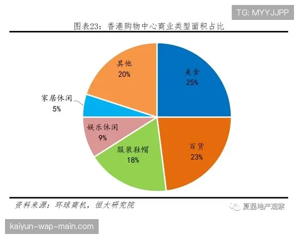 小型场馆特色化经营 细分市场竞争力增强